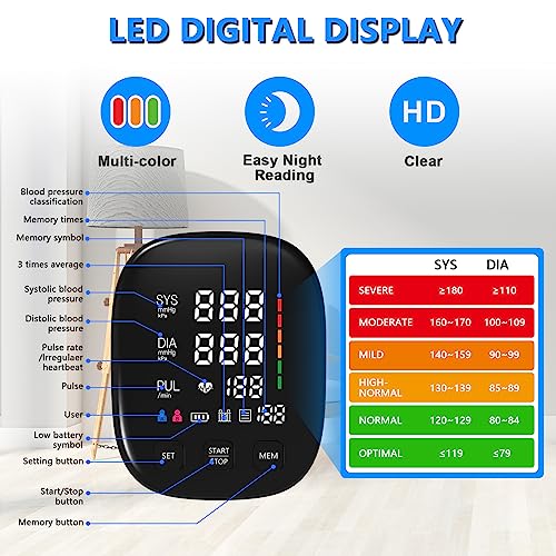 CRABCLAW Blood Pressure Monitor Review with Adjustable Cuff and LED Display