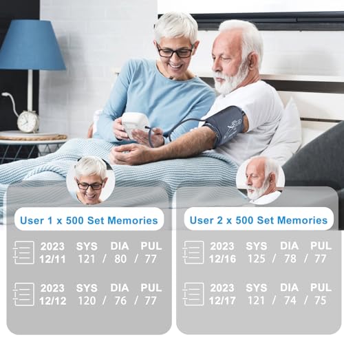 Find Out if the CHANI Blood Pressure Monitor is Worth Your Investment Review