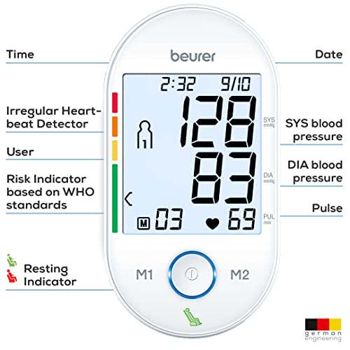 How does the best blood pressure monitor Beurer BM55 perform? Detailed review here! How does the best blood pressure monitor Beurer BM55 perform? Detailed review here!