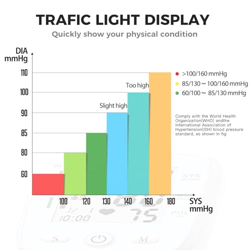 PEAKME CK-W355 Blood Pressure Monitor Review: Features, Accuracy, and User Experience PEAKME CK-W355 Blood Pressure Monitor Review: Features, Accuracy, and User Experience