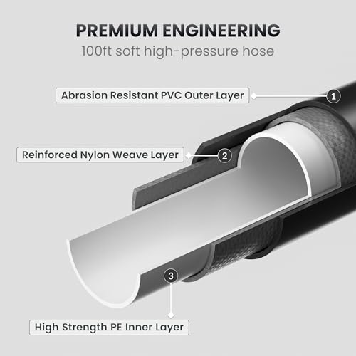Should You Buy Giraffe Tools Grandfalls Pressure Washer? A Detailed Review Awaits! Should You Buy Giraffe Tools Grandfalls Pressure Washer? A Detailed Review Awaits!