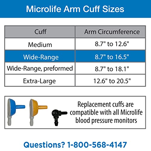 Are Microlife Blood Pressure Cuffs Reliable? Comprehensive Review of Accuracy and Durability Are Microlife Blood Pressure Cuffs Reliable? Comprehensive Review of Accuracy and Durability