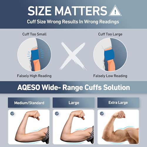 Does AQESO U80B Blood Pressure Monitor Deliver Accurate Readings? In-Depth Review