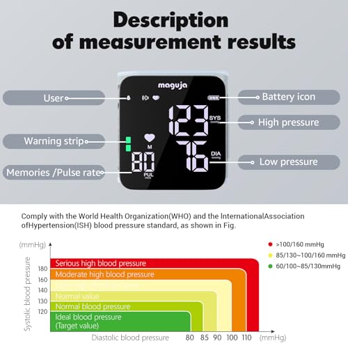 Examine maguja Rechargeable Wrist Blood Pressure Monitor Review: Is It Truly Accurate?