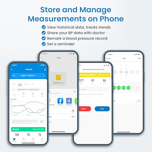 Explore RENPHO Blood Pressure Monitor Review: Is It the Best Home Health Device?