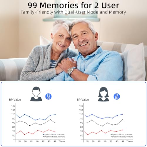 Explore the COOCEER X8 Blood Pressure Monitor Review: Is It Worth Your Money?