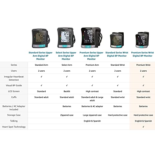 Explore the HealthSmart Digital Wrist Blood Pressure Monitor Review for Accurate Readings Explore the HealthSmart Digital Wrist Blood Pressure Monitor Review for Accurate Readings