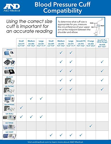 Explore the LifeSource Medium Replacement Cuff Review: Is It Worth the Buy?