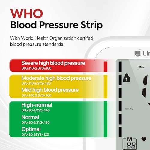 Explore the LinkSun Blood Pressure Monitor Review: Is It Worth the Price? Explore the LinkSun Blood Pressure Monitor Review: Is It Worth the Price?