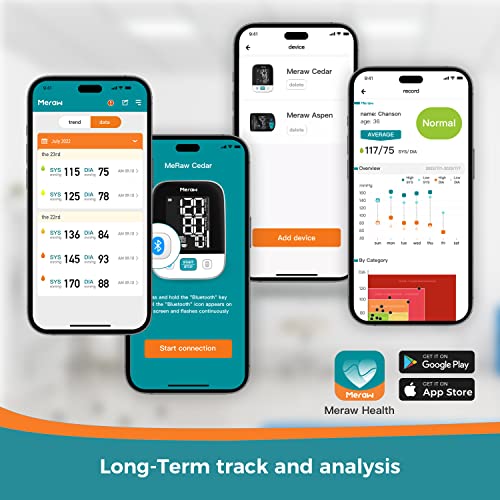 Explore the Meraw Cedar Blood Pressure Monitor Review: Is This Your Health Companion?