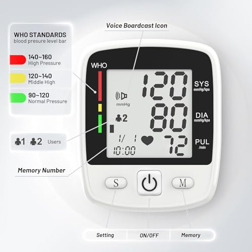 Should You Buy the MBUPAI Wrist Blood Pressure Monitor? A Detailed Review Awaits!