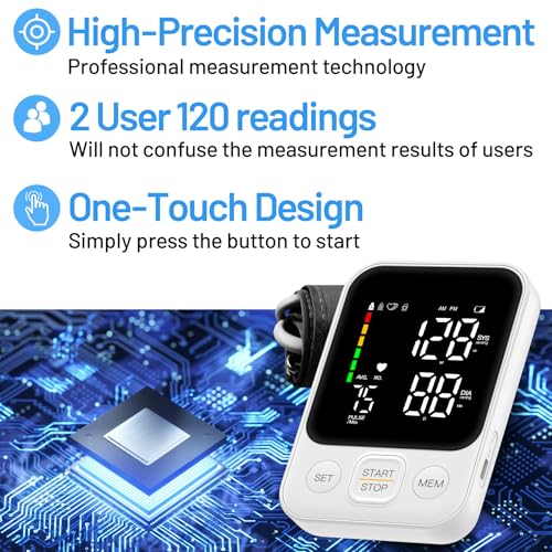 Uncover the Benefits of DOUHAO Blood Pressure Monitor in This Detailed Review Uncover the Benefits of DOUHAO Blood Pressure Monitor in This Detailed Review
